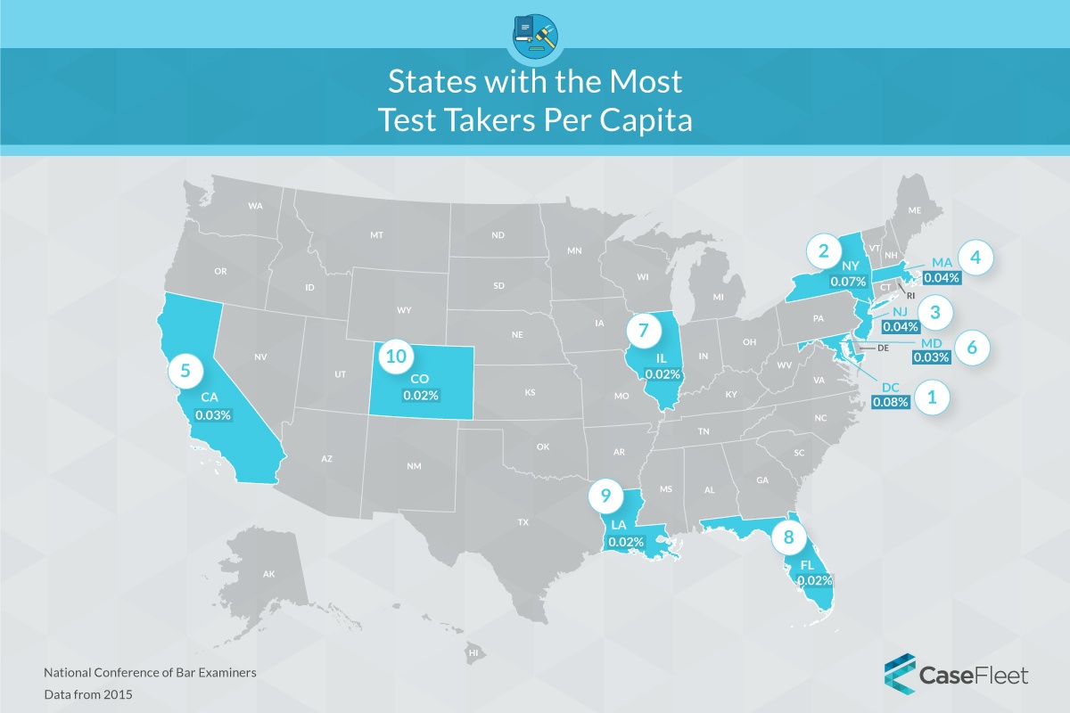 Bar Exam Analysis Bar Exam Pass Rates By State Comparison